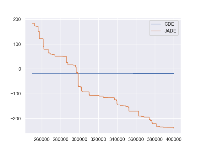../_images/CDE_vs_JADE.png