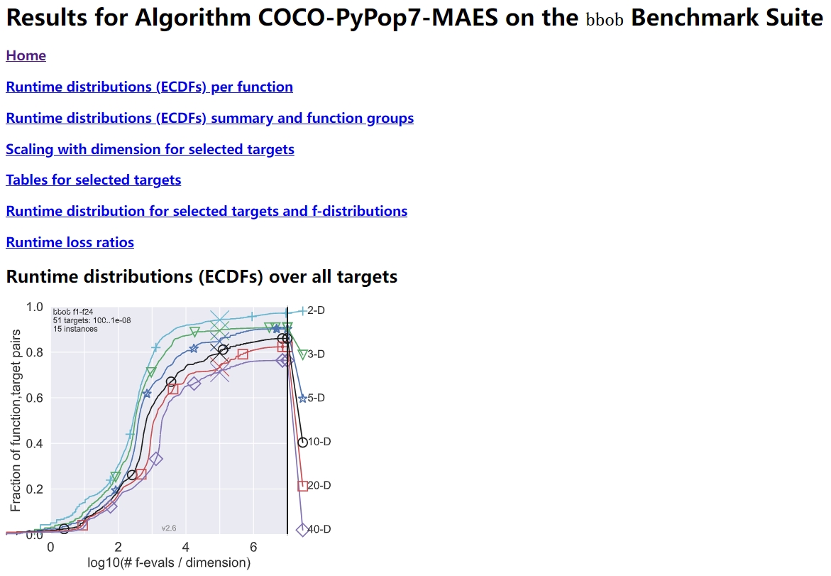 ../_images/COCO-PyPop7-MAES-2.png