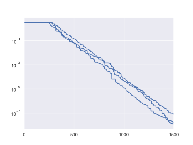 _images/convergence.png