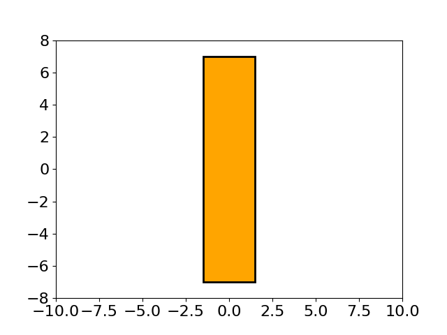 ../_images/lens_optimization.gif