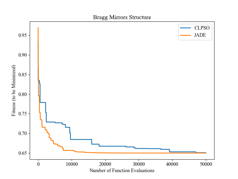 ../_images/photonics_optimization.png