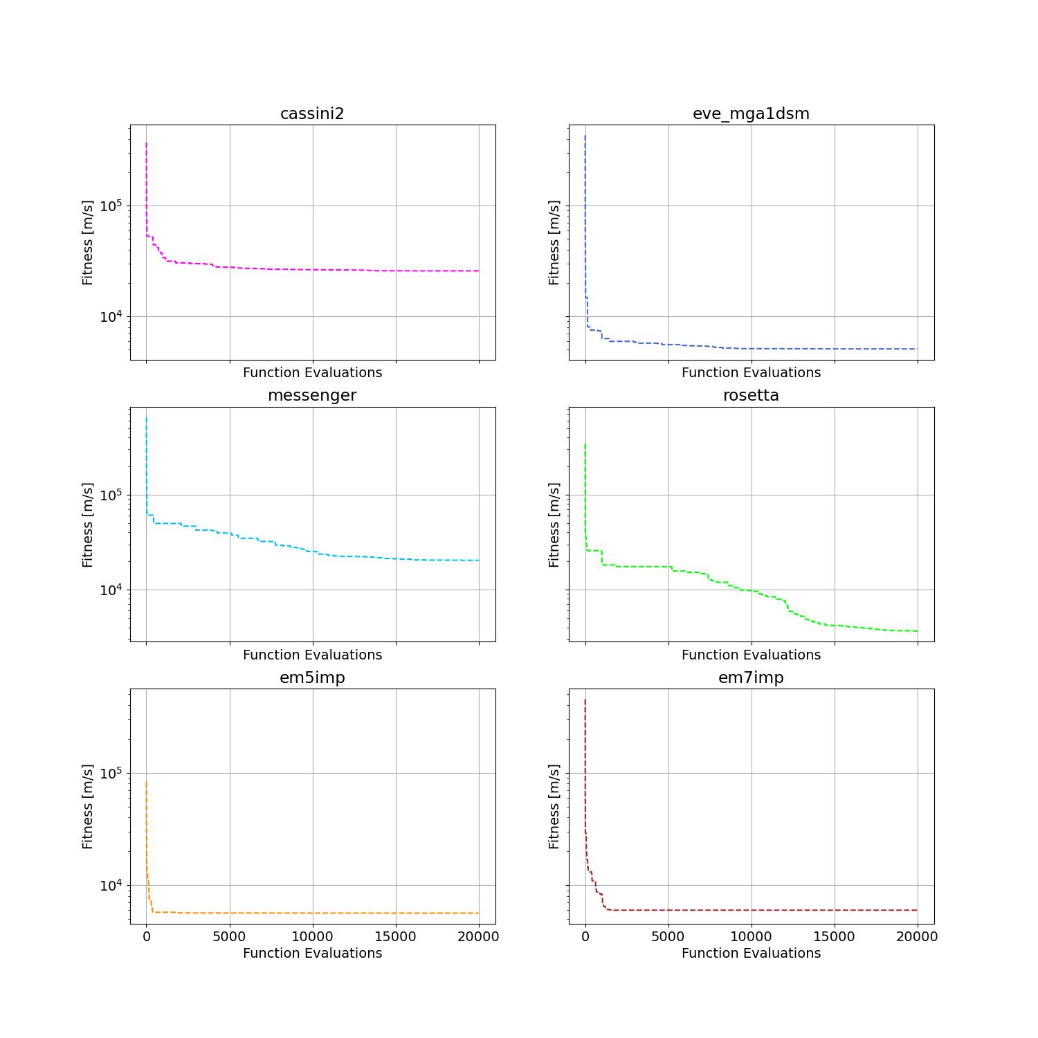 ../_images/pykep_optimization.jpg